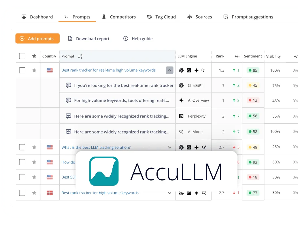 Track brand performance in LLMs