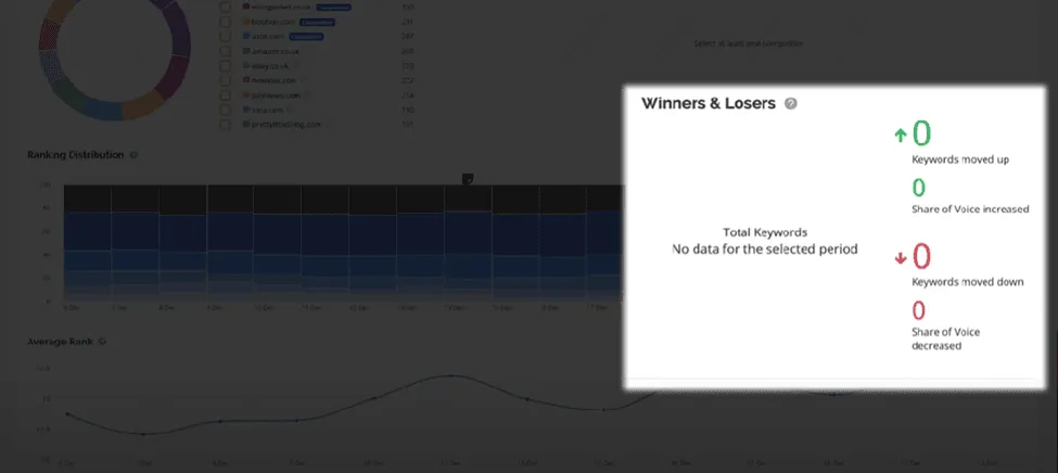 SERP rank tracker AccuRanker