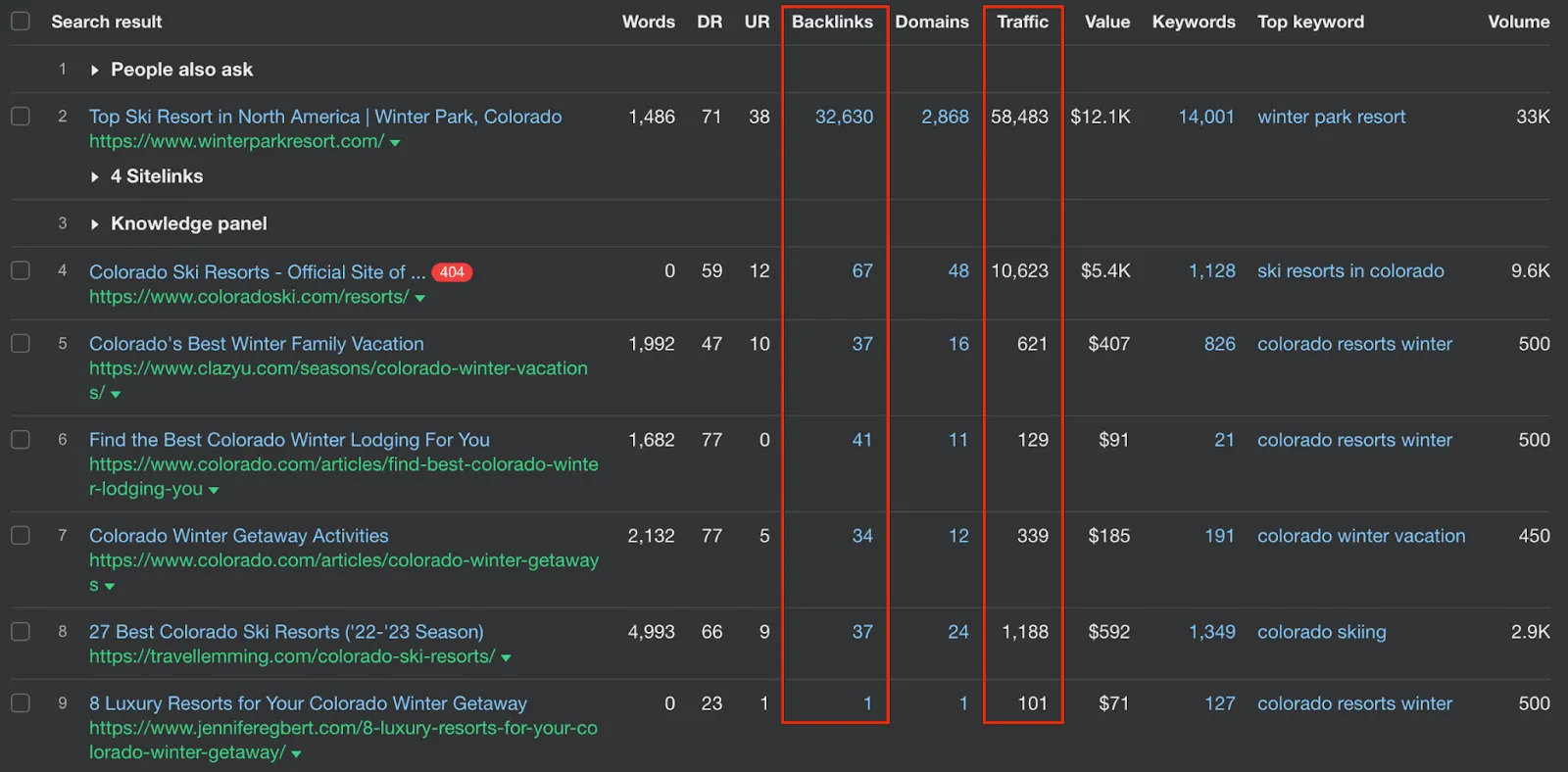 Backlink vs traffic