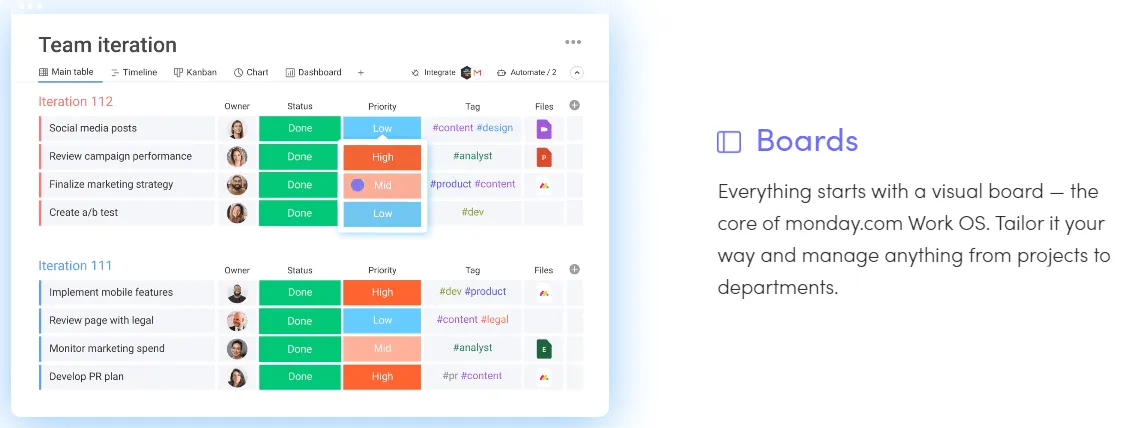 Boards - everything starts with a visual board