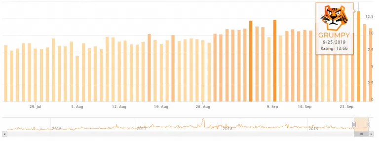 Google Grump Tool - DE all devices