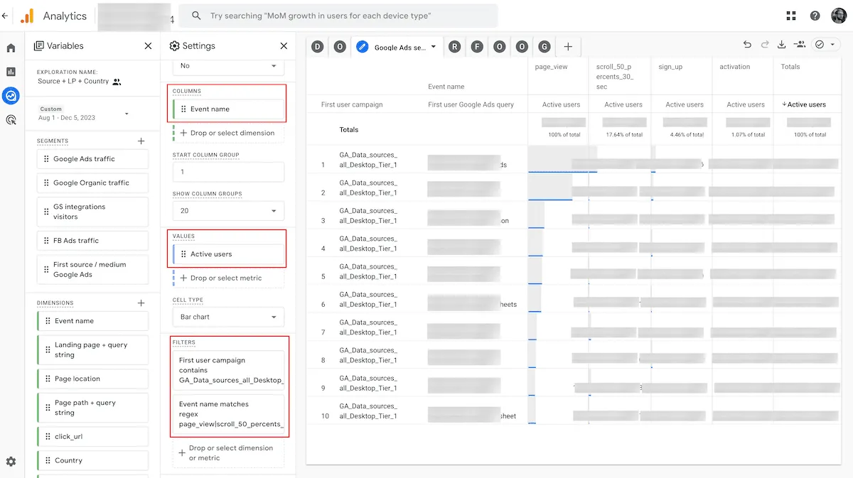 Example of Google Analytics 4 custom report