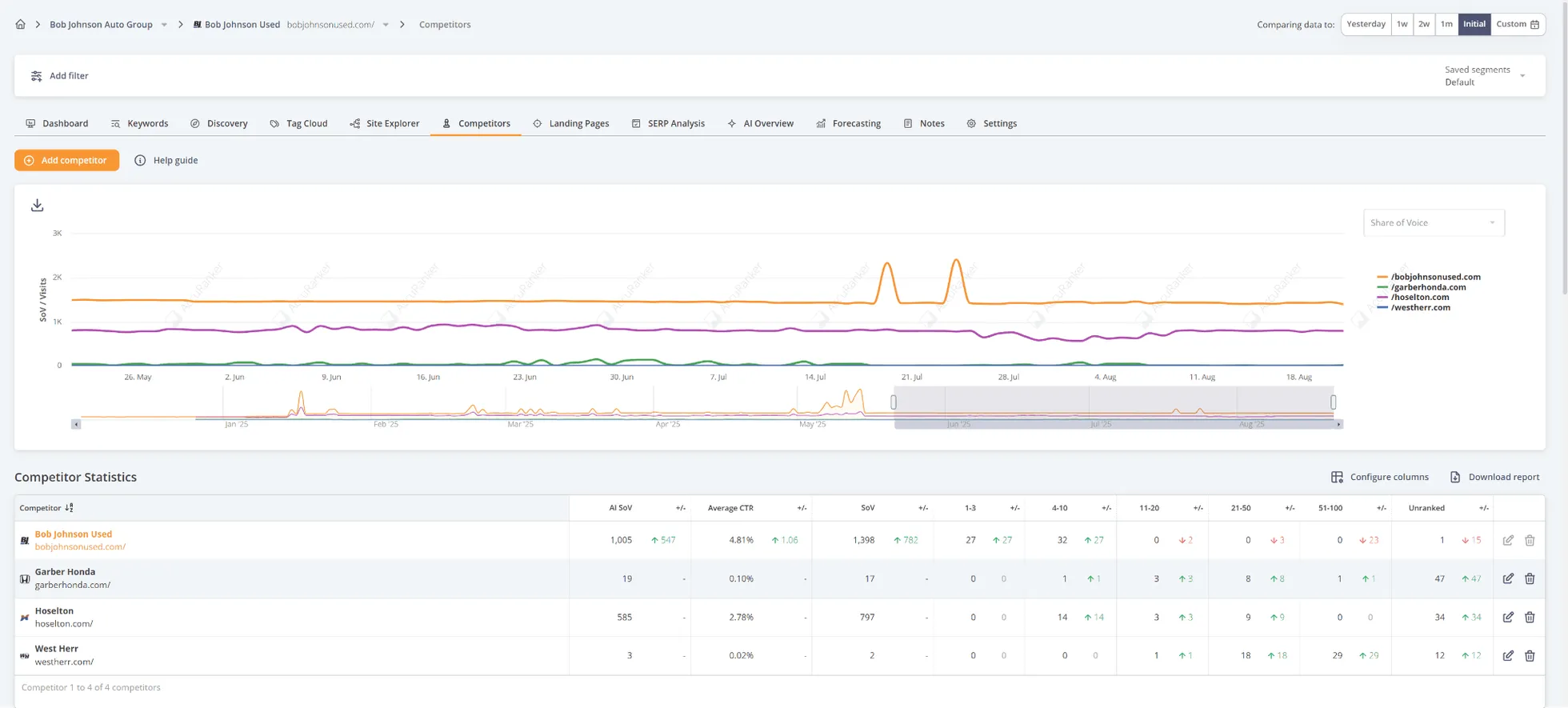 Funnel Boost Media results.png