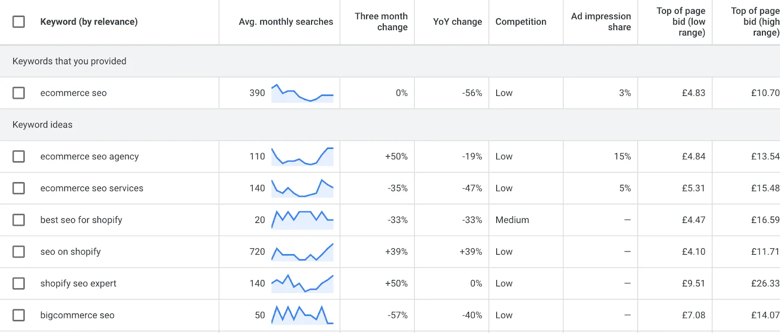 Google Keyword Planner Keyword Research.png