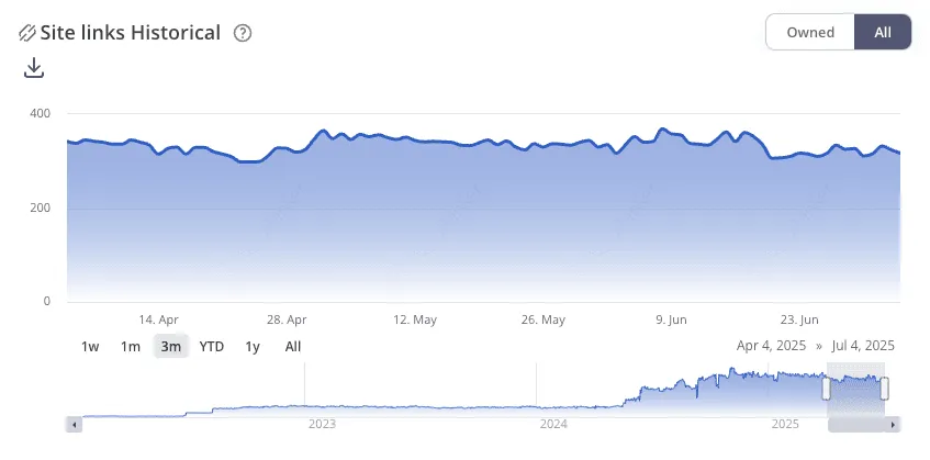 Historical Graph.png