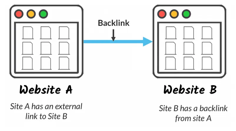 How does backlinks work