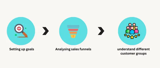 How to Run Analytics for a WooCommerce Store.png