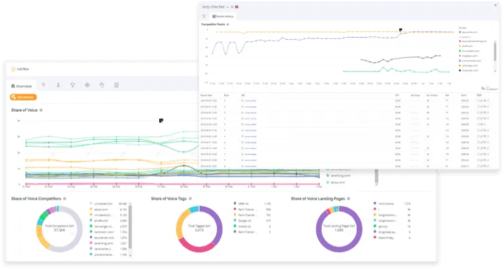 Keyword tracker - SEO optimize your content to increase visibility