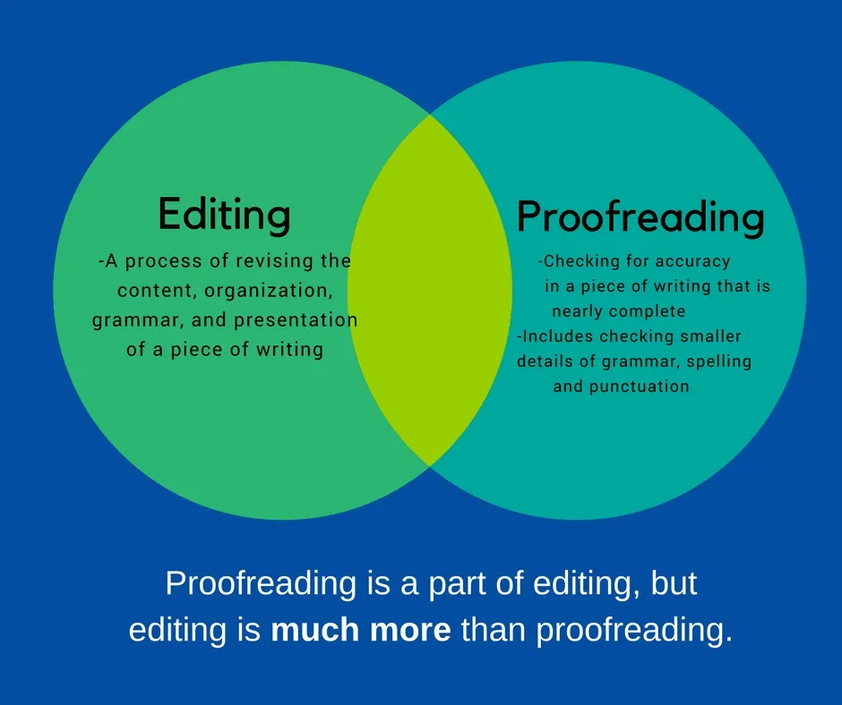 Proofreading.png