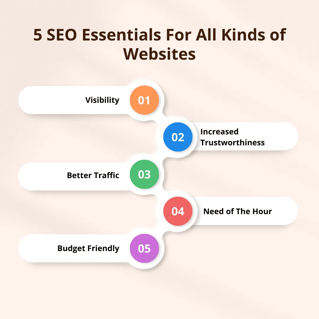SEO Essentials for all kinds of Websites