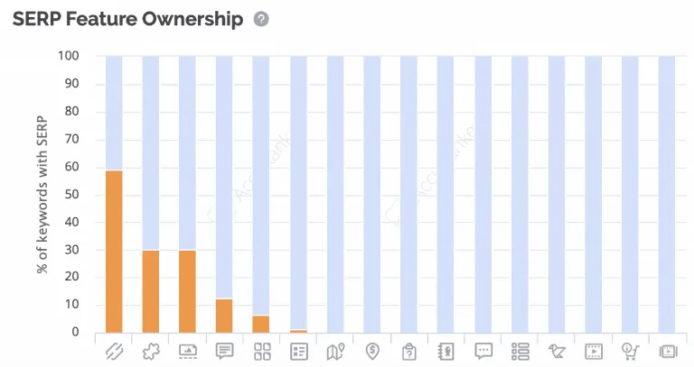 SERP Features Ownership.png