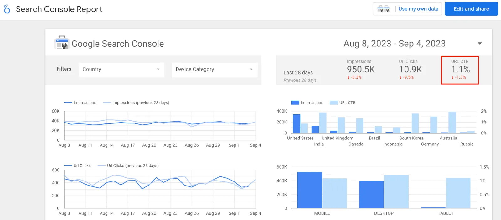 Search Console Report - CTR