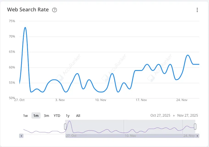 Web search rate widget