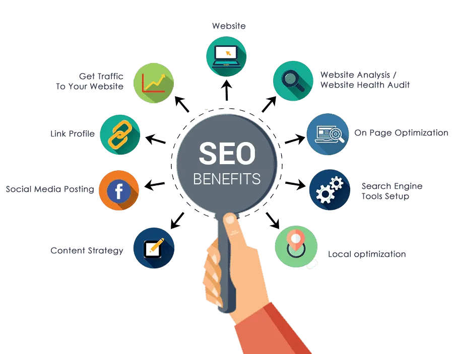 benefits-of-seo-products-services.png