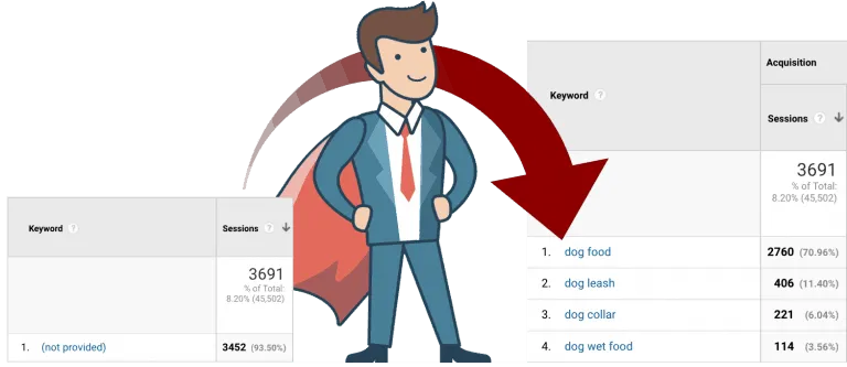 Get rid of the non-provided with Keyword Hero