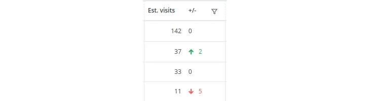 keyword-table-10-est-visits-new.png