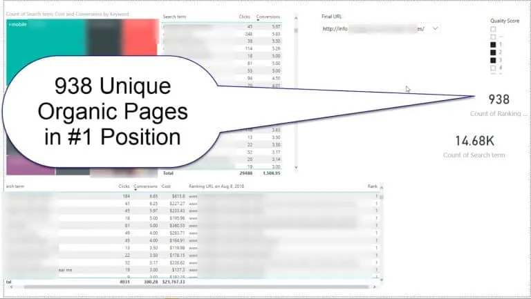 Wil’s insightful and revealing dashboards from PowerBI