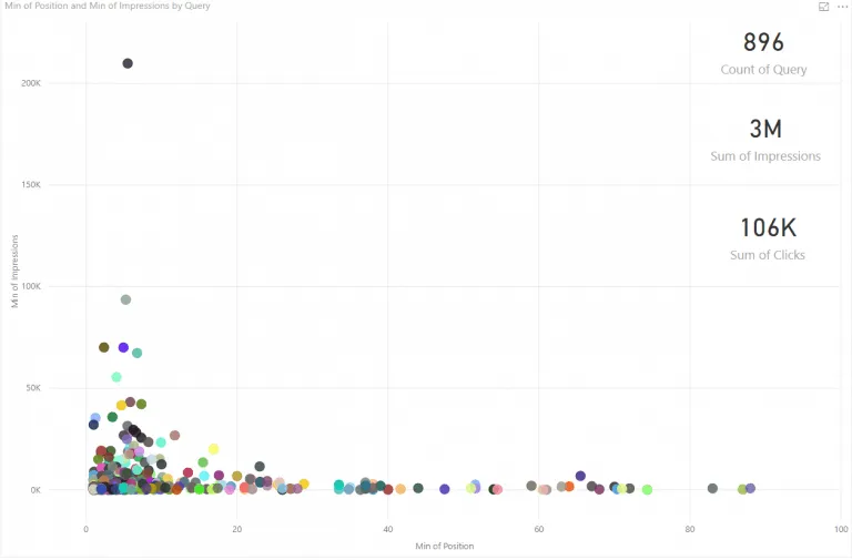 https://wp.preproduction.servers.ac/wp-content/uploads/2019/01/powerbi-scatter-chart-768x505.png