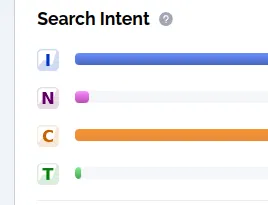 search-intent-overview-chart-snippet.png